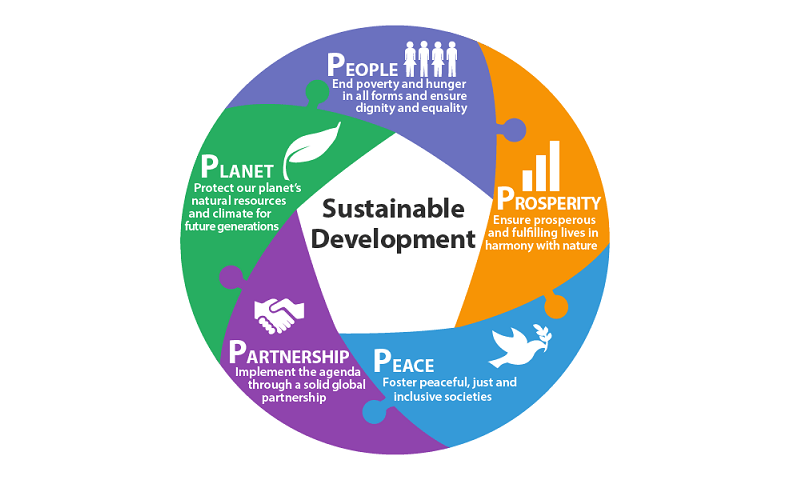 Sustainable Development Goals Pdf Julia Wilson